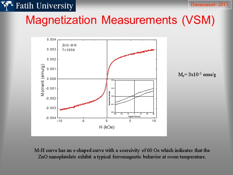 Magnetization Measurements (VSM) Hammamet- 2013 Ms= 3x10-3 emu/g M-H curve has an s-shaped curve